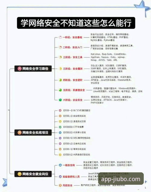 九博国际平台安全使用与实用技巧指南